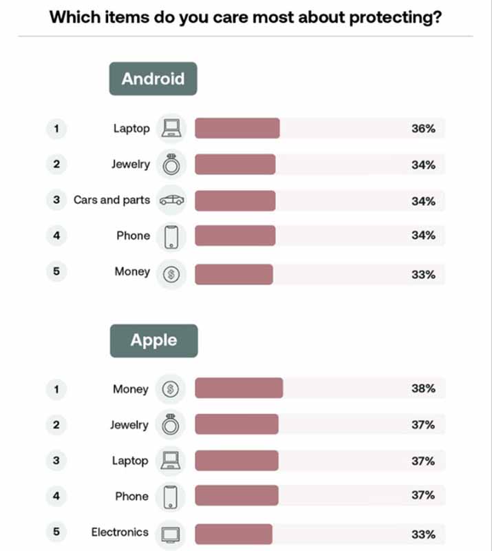 nguoi-dung-iphone-va-android-4
