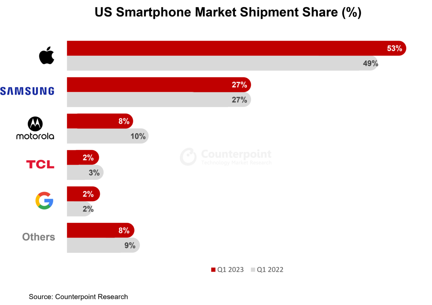 so-nguoi-dung-android-chuyen-sang-iphone-o-muc-cao-nhat-trong-vong-5-nam-gan-day-2