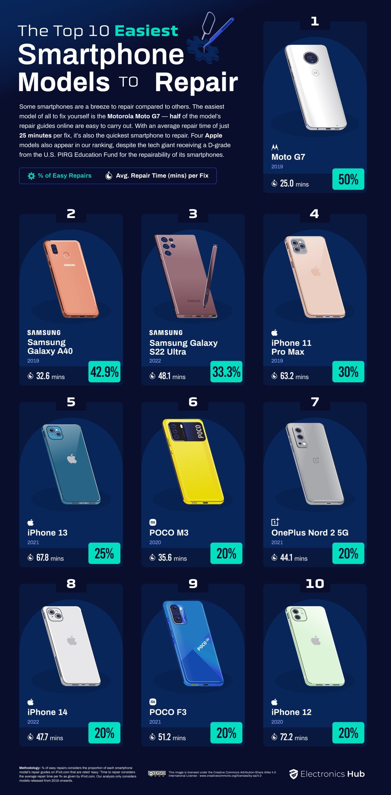 sua-chua-smartphone-ngay-cang-rac-roi-dau-la-thiet-bi-de-va-kho-sua-nhat-1