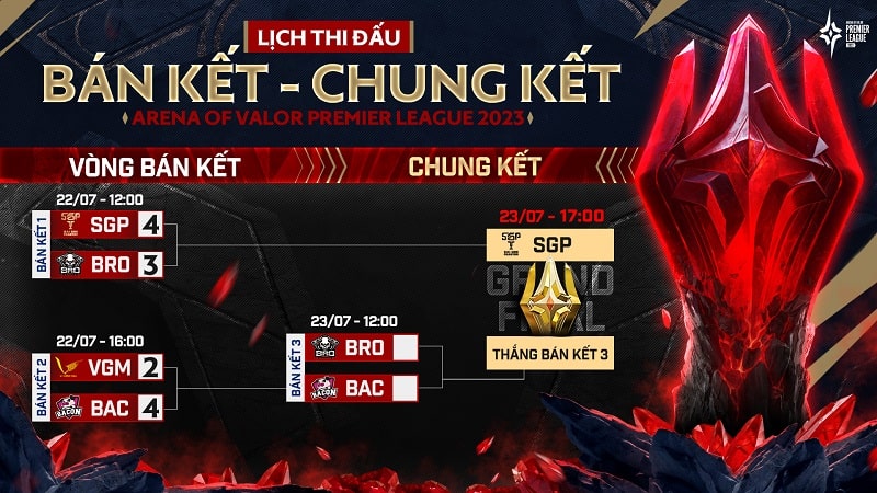 lich-thi-dau-lien-quan-2023-3