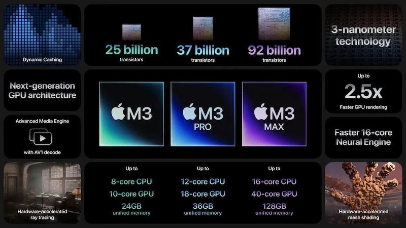 Vào ngày 31 tháng 10 năm 2023, Apple chính thức ra mắt chip M3, một bước tiến tiến đến với công nghệ máy tính cá nhân