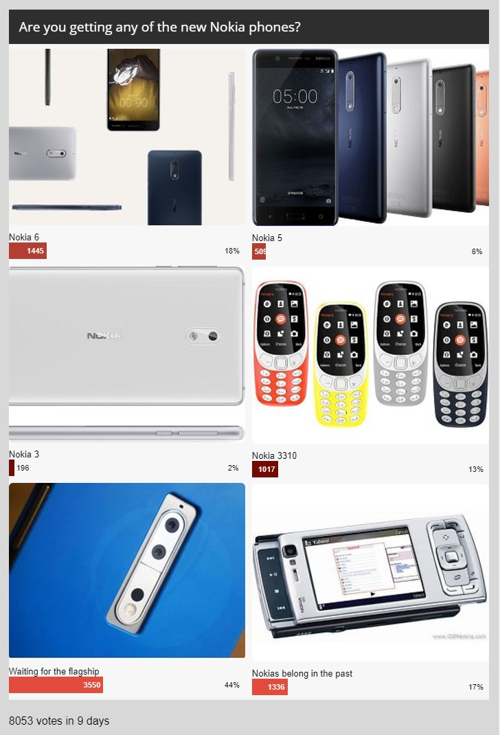 nguoi-dung-cho-doi-flagship-nokia-moi-1