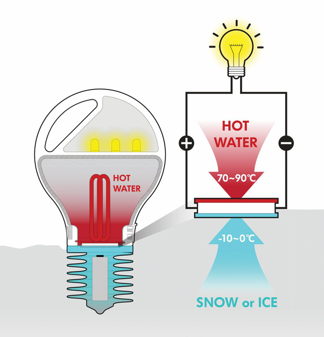 sac-dien-thoai-chay-bang-da-va-nuoc-soi-3
