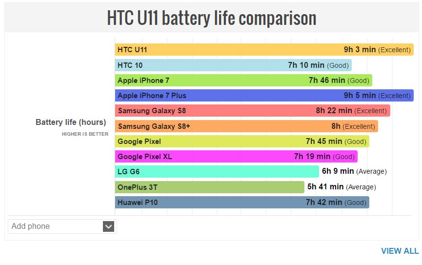 thoi-luong-pin-htc-u11-1