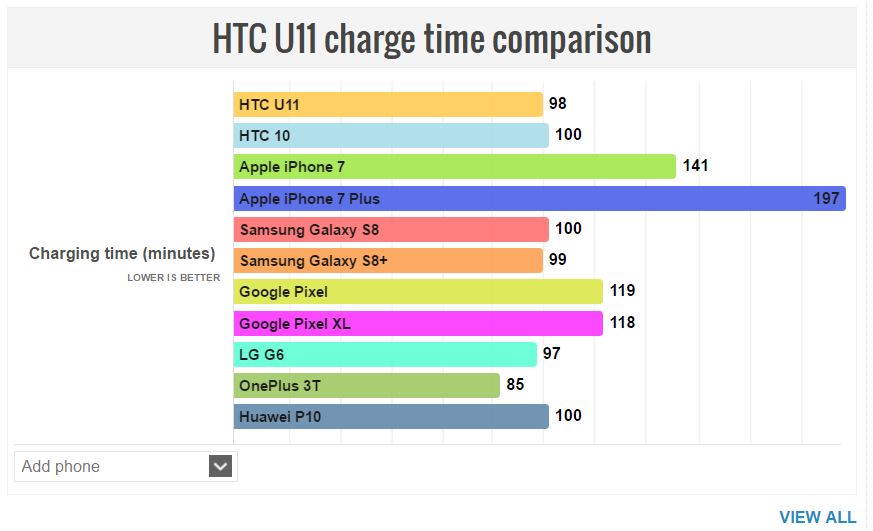 thoi-luong-pin-htc-u11-2
