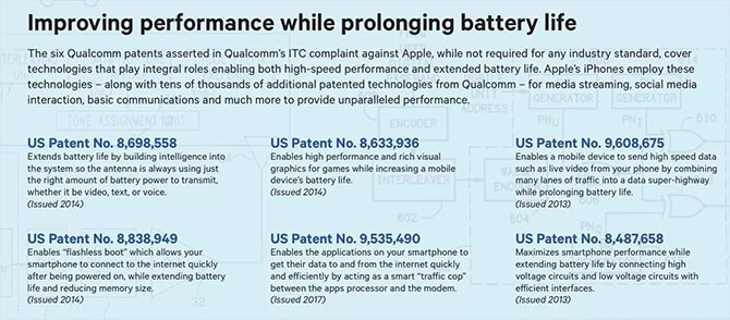 qualcomm-va-apple-kien-tung-1