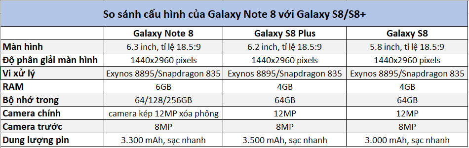 Note8-S8Plus-S8