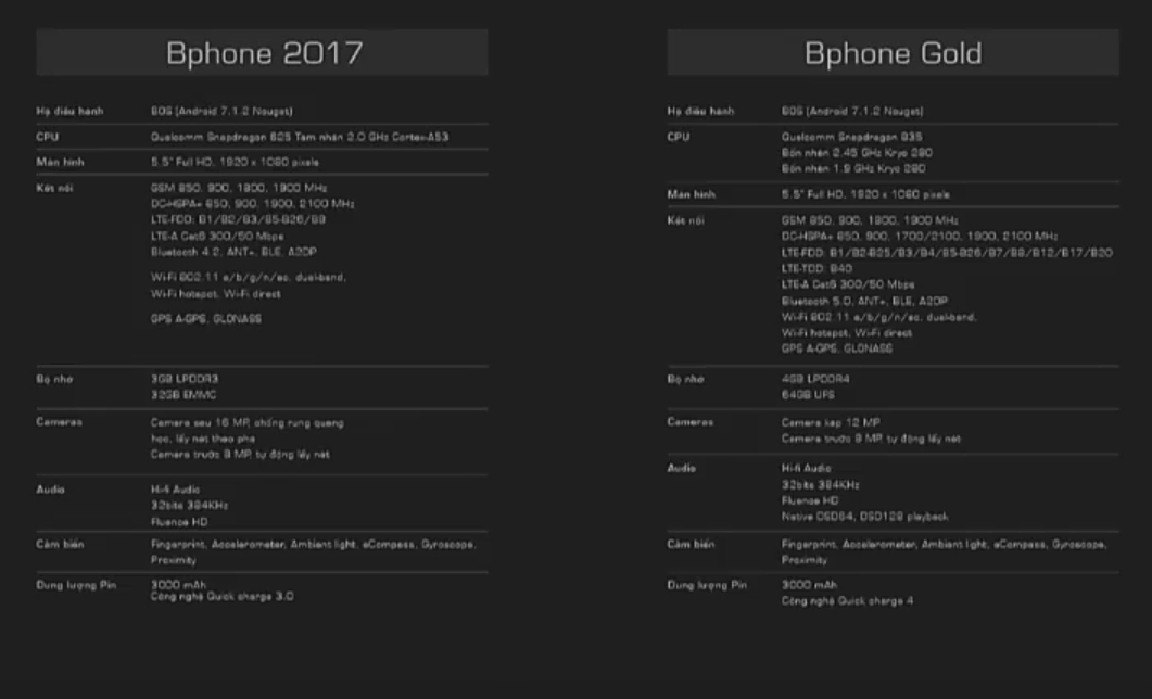 cấu hình phone 2017 bphone 2017 gold