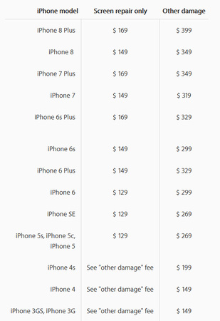 giá thay màn hình iPhone