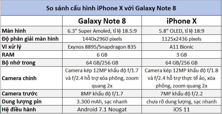 iPhoneX vs Note8