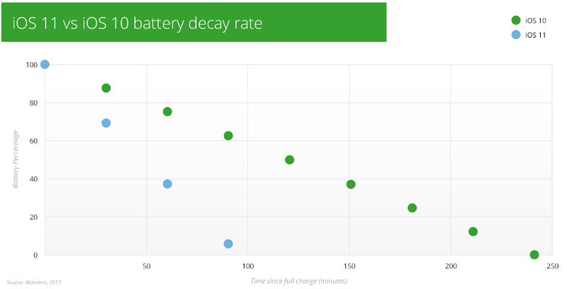 ios 11.0.1 dính lỗi