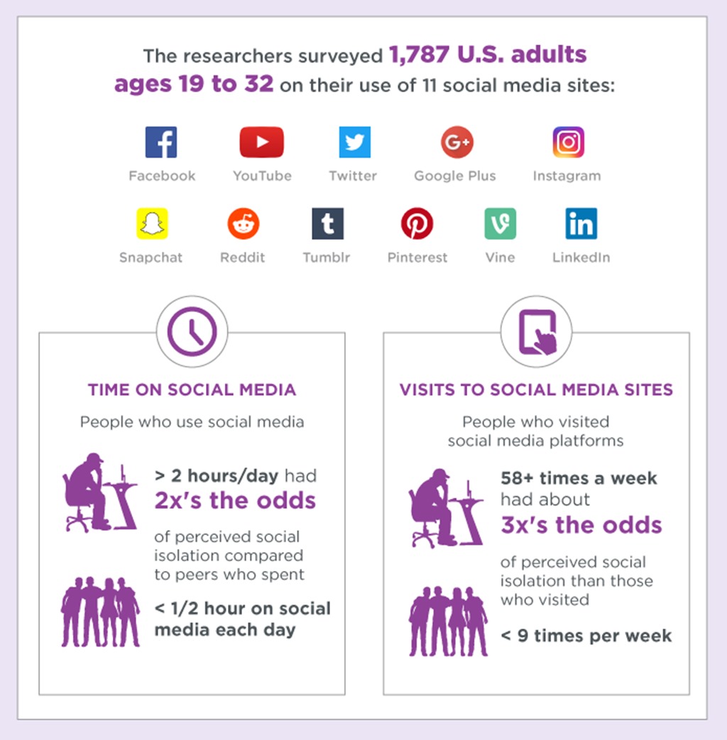 dùng điện thoại nhiều