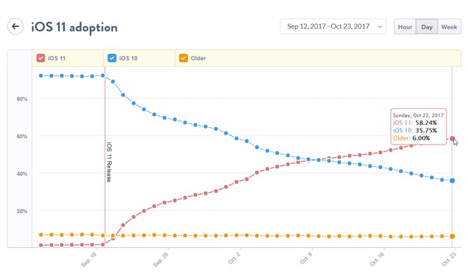 cập nhật iOS 11