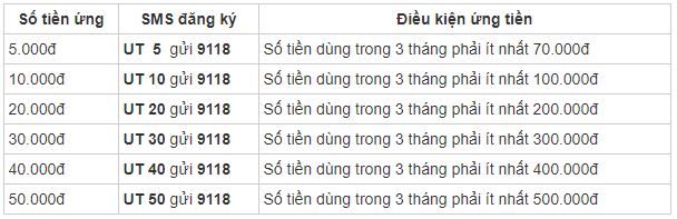 đăng kí ứng tiền Viettel