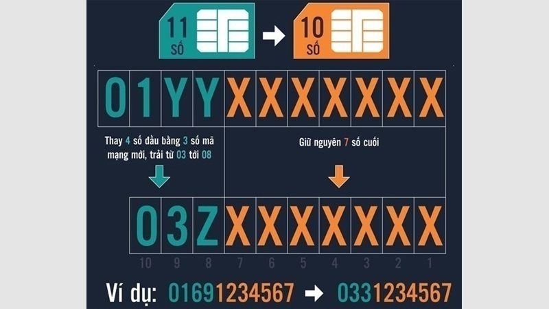 Chuyển đầu số 11 số