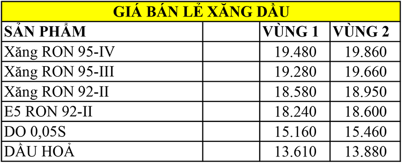 giá xăng E5