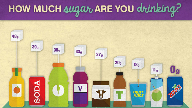 Tác hại của nước tăng lực