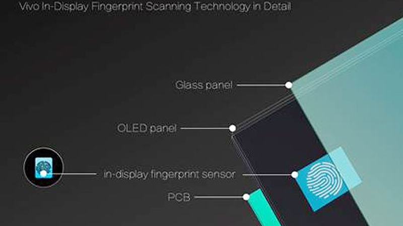 cam_bien_van_tay_duoi_man_hinh_vivo_ces_2018_1_kevr