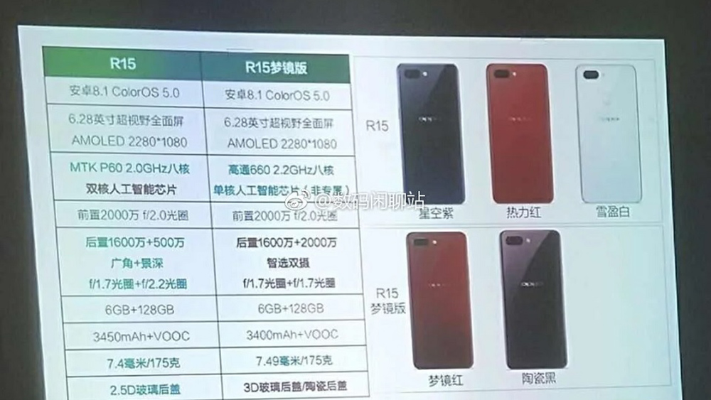 Đã có cấu hình OPPO R15 và OPPO R15 Plus: Màn hình FullHD+, RAM 6GB, Android 8.1