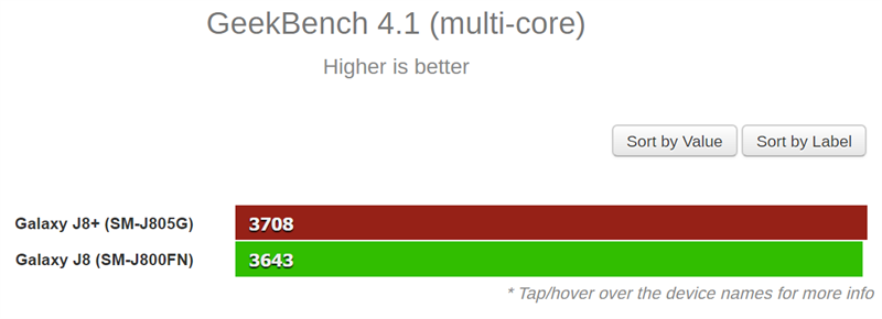 galaxy-j8-lo-cau-hinh-tren-geekbench-vi-xu-ly-snapdragon-625-ram-4gb-1