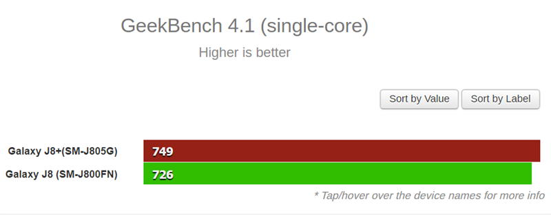 galaxy-j8-lo-cau-hinh-tren-geekbench-vi-xu-ly-snapdragon-625-ram-4gb