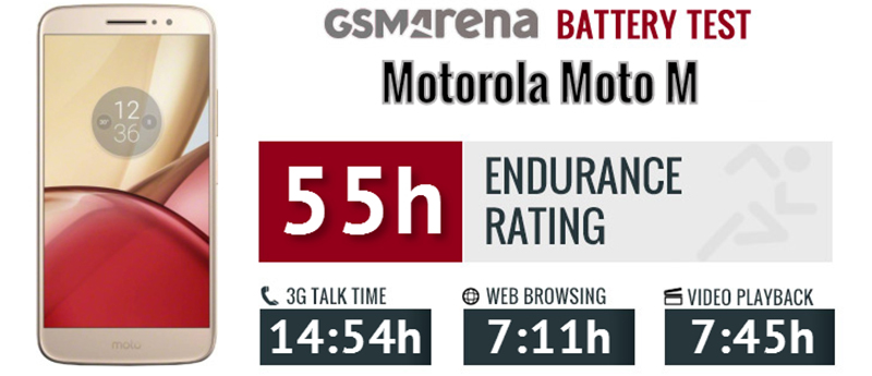 Đánh giá Motorola Moto M
