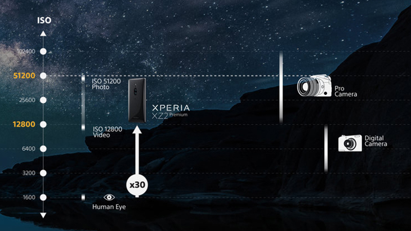 So sánh Xperia XZ2 và Xperia XZ2 Premium