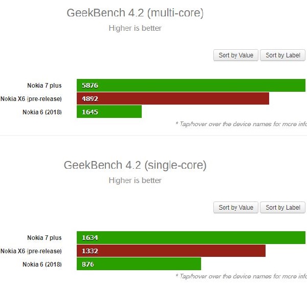 Cấu hình Nokia X6