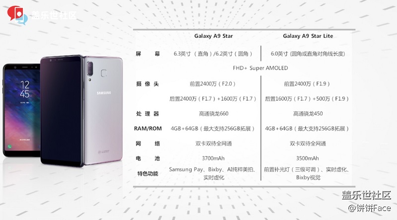 đánh giá nhanh Galaxy A9 Star