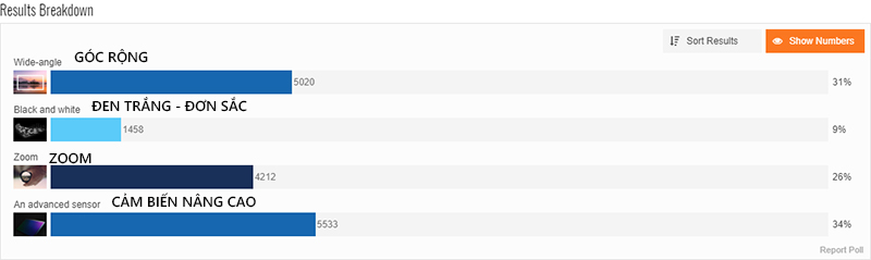 Camera kép trên smartphone