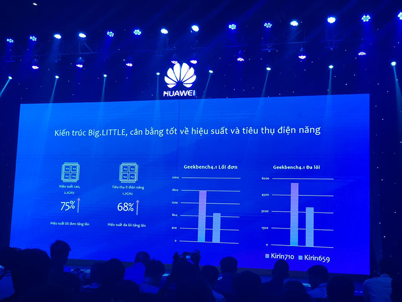 Ra mắt Nova 3 tại Việt Nam