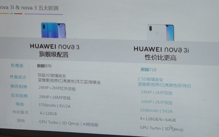 Quảng cáo Huawei Nova 3i