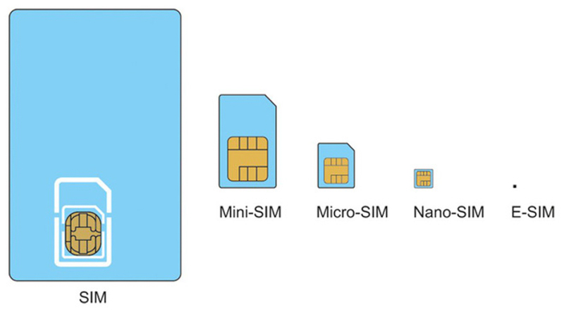 iPhone 2 sim