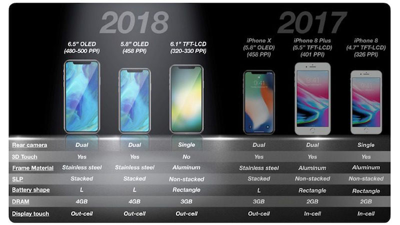 iPhone giá rẻ