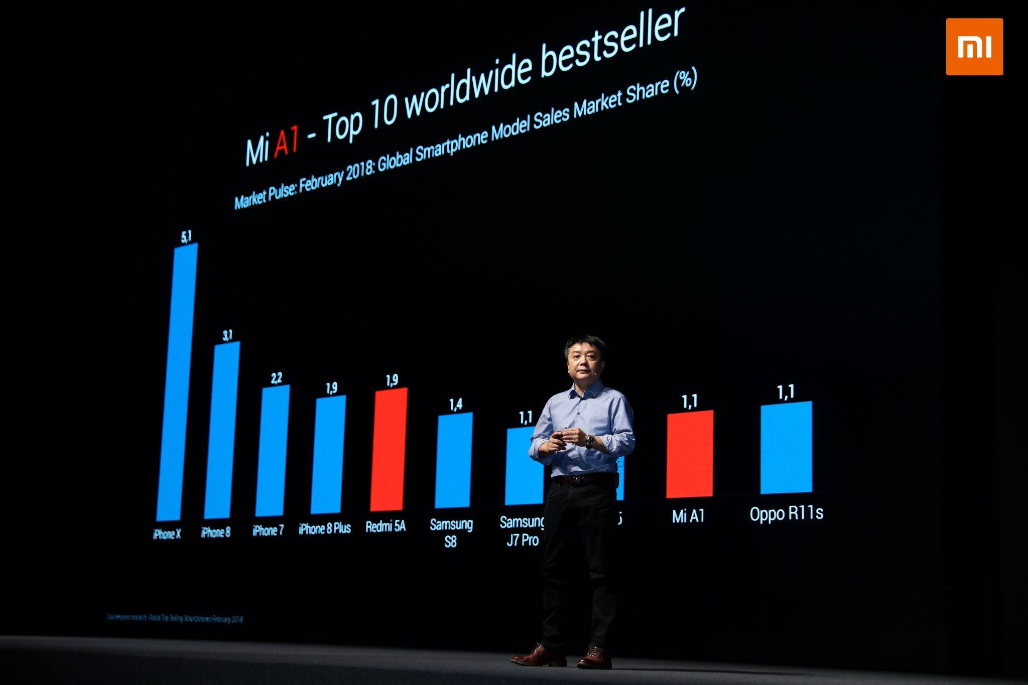 Ra mắt Xiaomi Mi A2