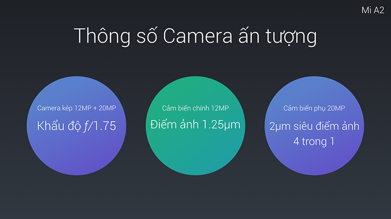 Ra mắt Xiaomi Mi A2