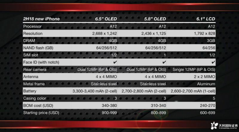  cấu hình iPhone 2018