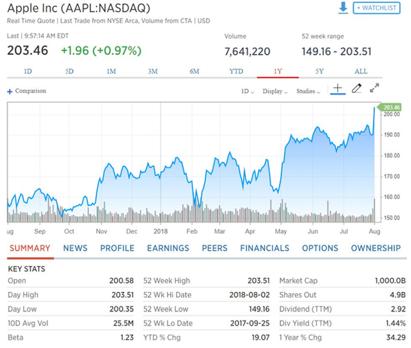 công ty nghìn tỷ