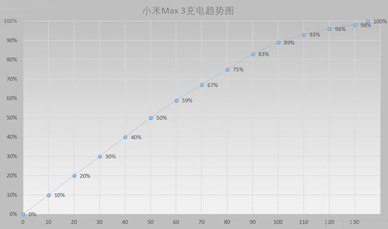 Đánh giá Xiaomi Mi Max 3