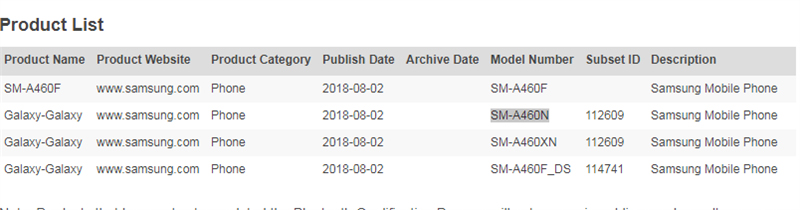 Galaxy A4 sắp ra mắt