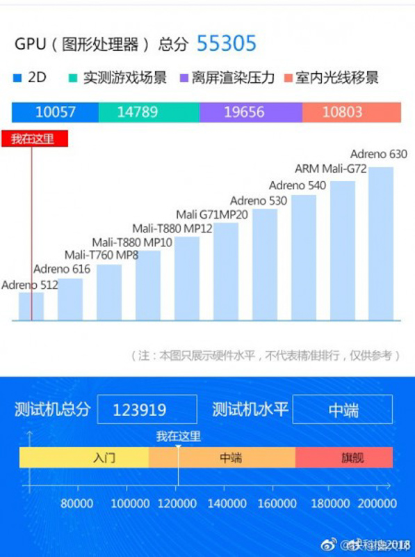 ngày ra mắt Honor 8X