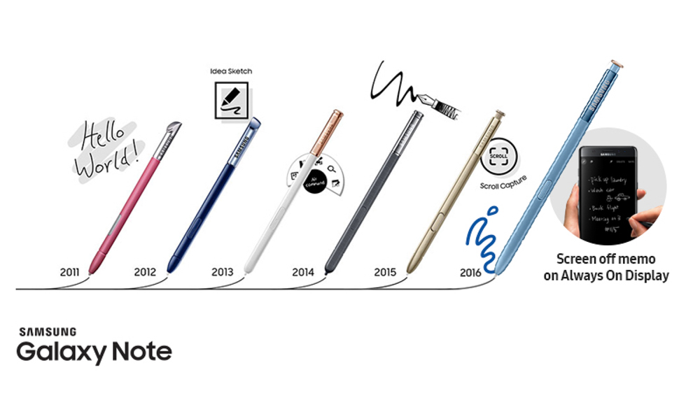Tab S3 Pen Replacement for Samsung Galaxy Tab S3 T820 T825 T827 Stylus Pen  S Pen Pointer Pen for Galaxy Book 10'/12' W620 W625 W627 W720 W725  W727+Tips/Nibs+Eject Pin+Pen case (Black) :
