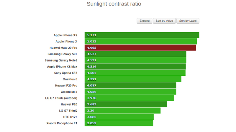 Đánh giá Huawei Mate 20 Pro