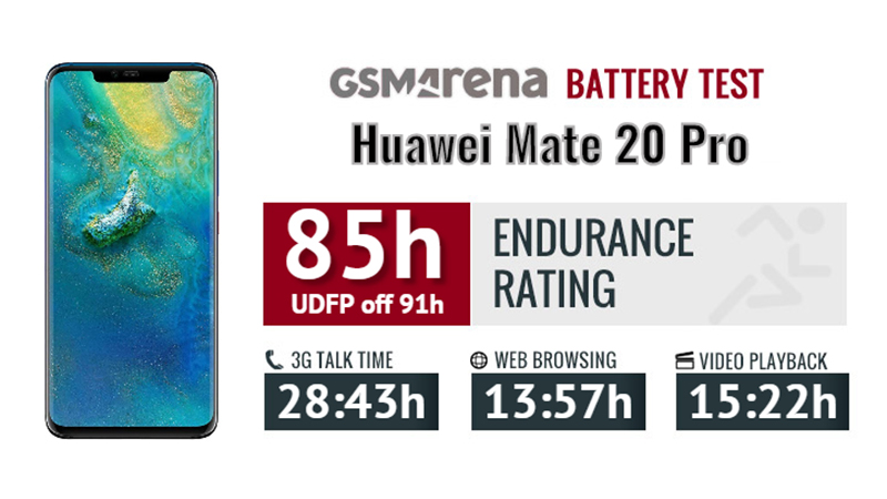 Đánh giá Huawei Mate 20 Pro