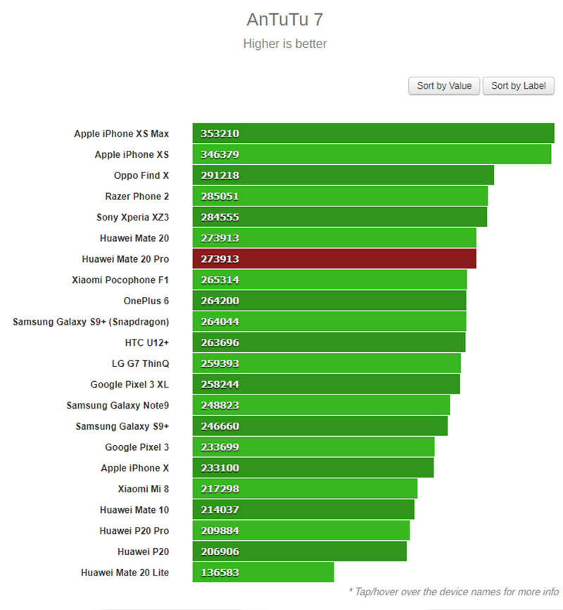 Đánh giá Huawei Mate 20 Pro