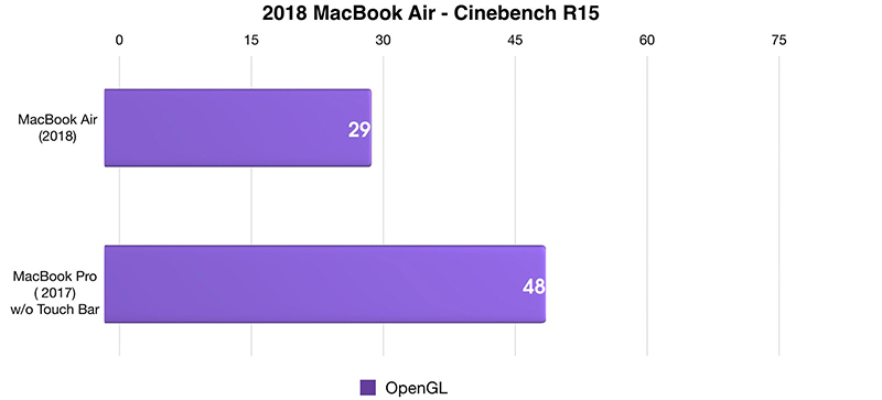 Đánh giá Macbook Air 2018