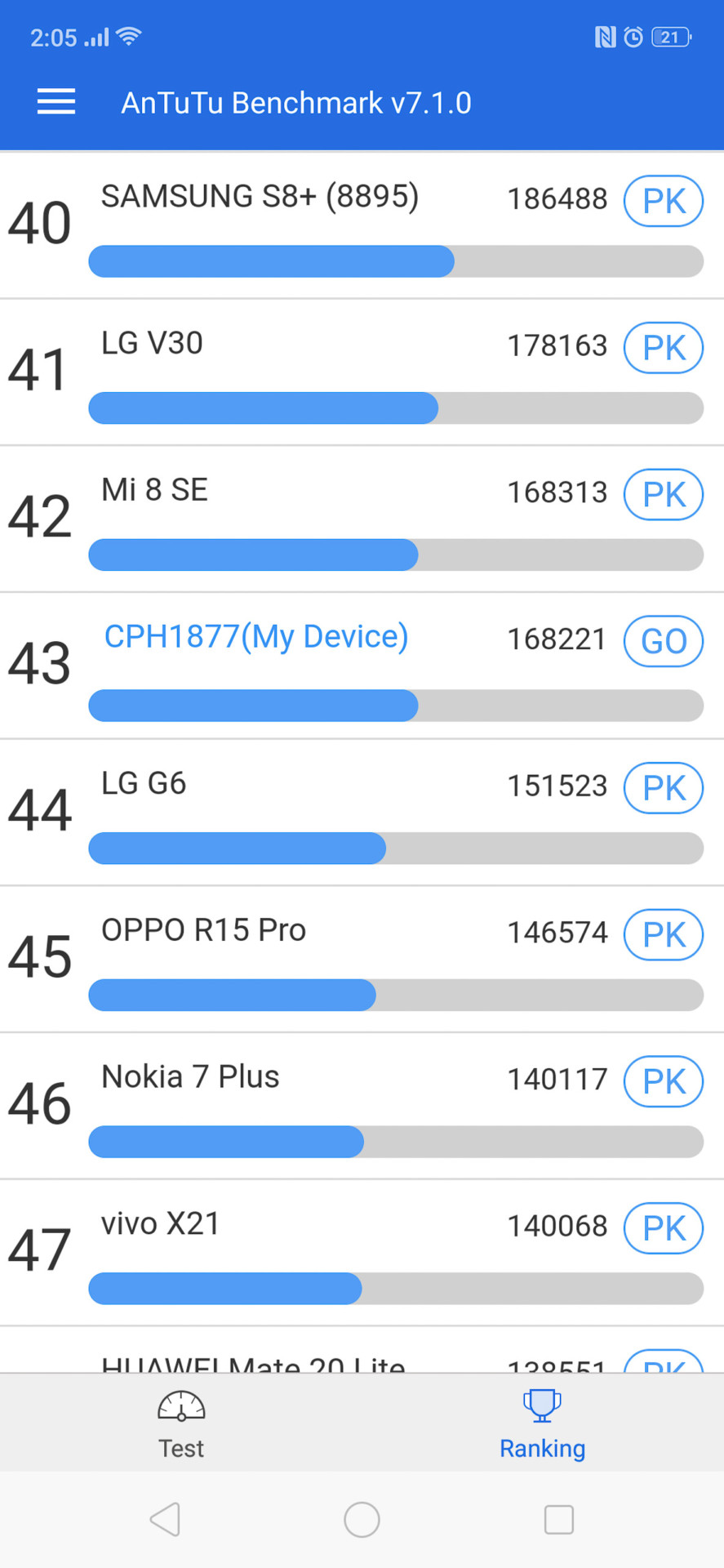 Đánh giá OPPO R17 Pro: Đây có phải smartphone OPPO không mà tốt quá