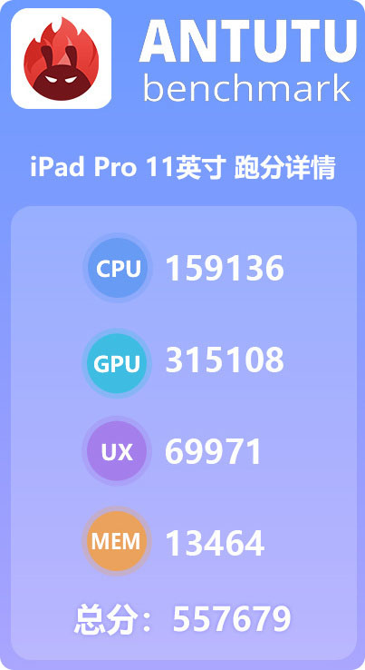 Hiệu năng iPad Pro 2018