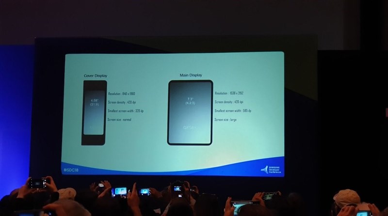 Màn hình gập của Samsung