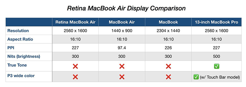 Mua Macbook Air 2018